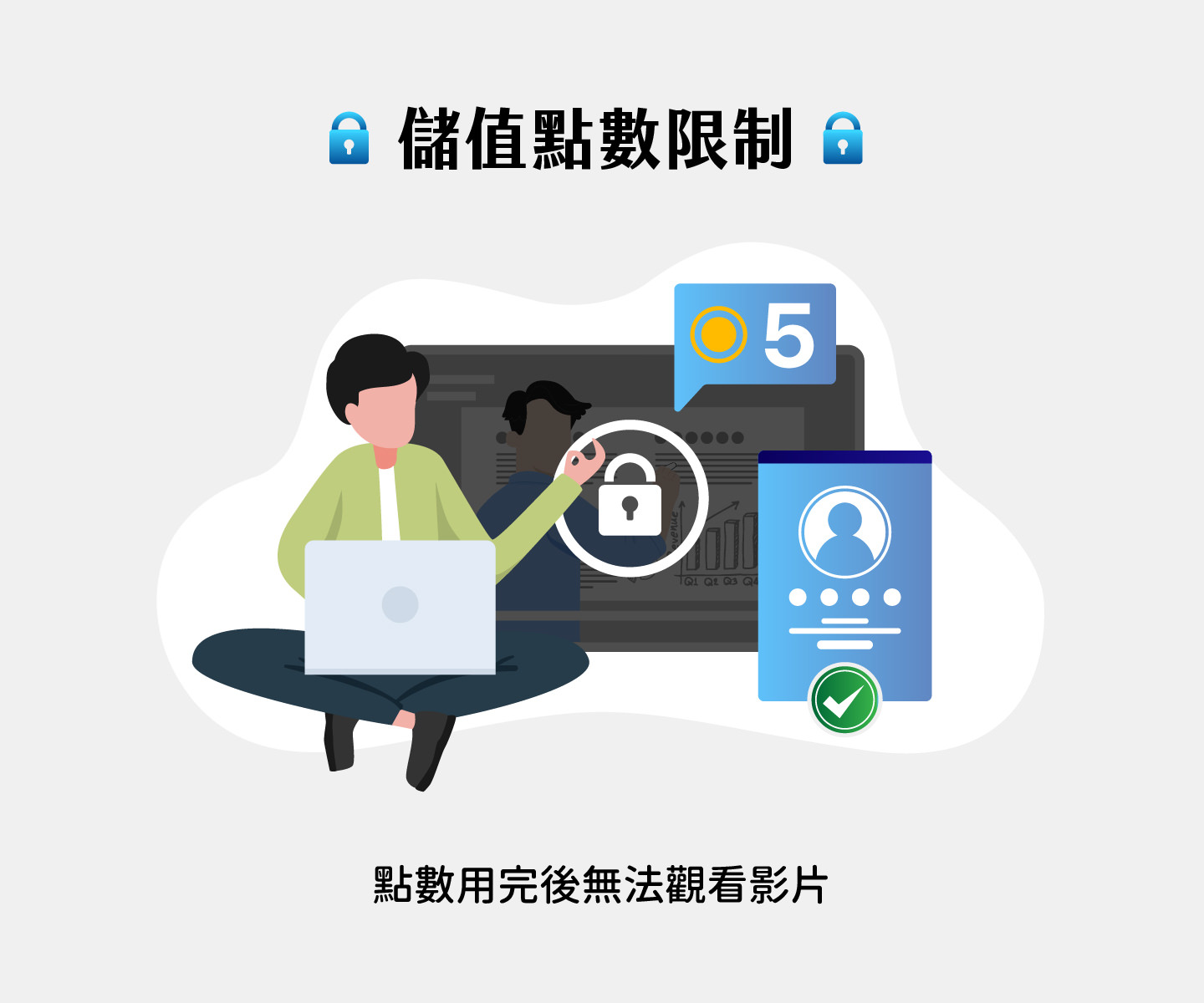 本平台提供儲值點數限制功能，學員點數用罄後將無法繼續觀看影片，有效協助管理學員觀看權限與課程資源分配，讓管理者可依需求設定個人點數上限，提升課程管理效率並避免資源濫用，適用於各類線上學習平台與教育機構，確保每位學員依規範使用權限並保障平台運作安全。