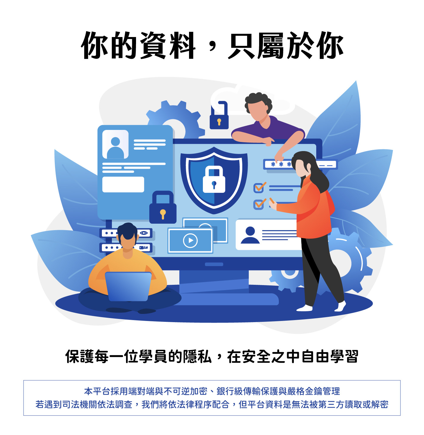 Overview of student data protection and anti-theft features for online courses.