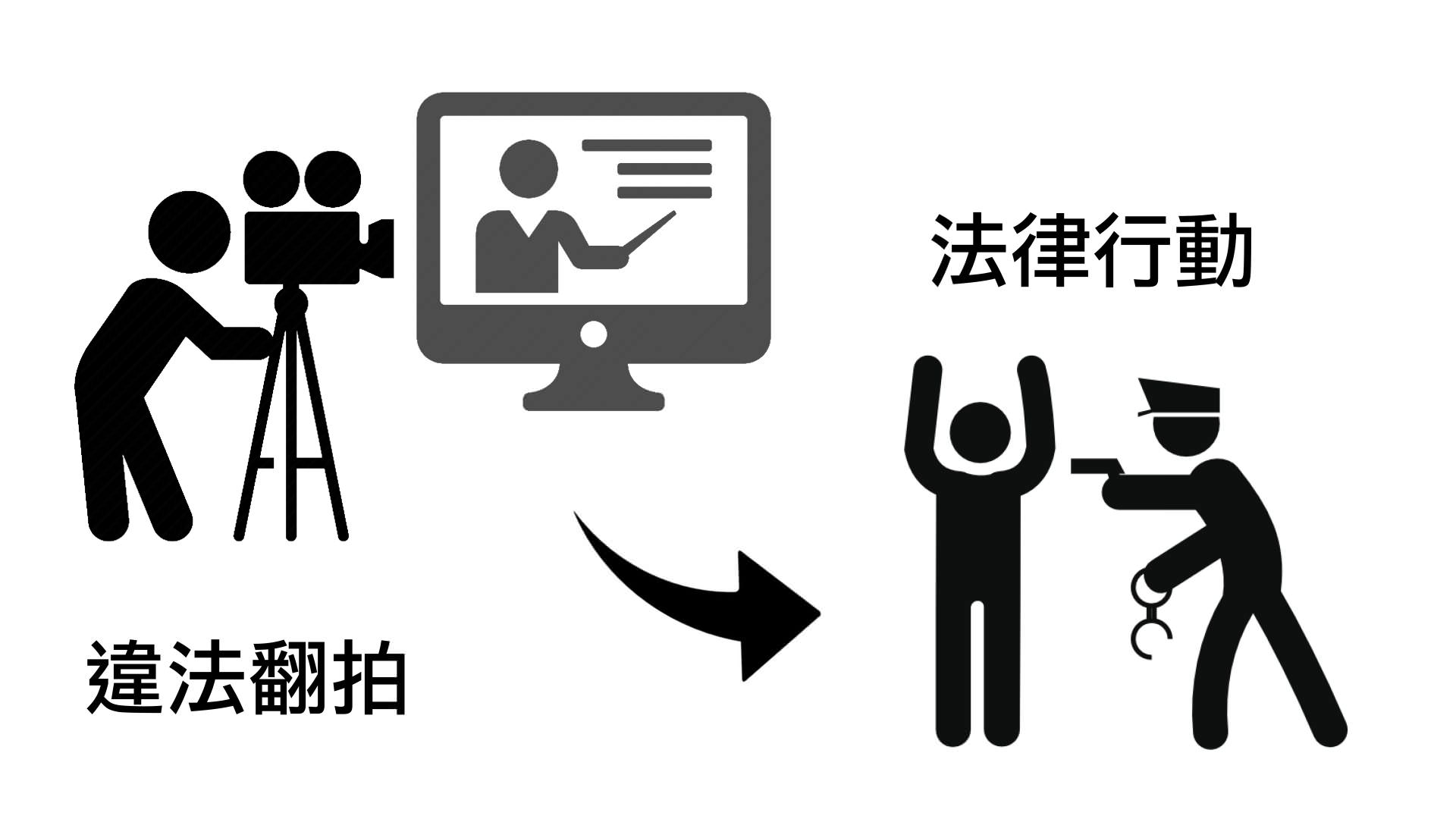 Learner ID watermark shown on course playback