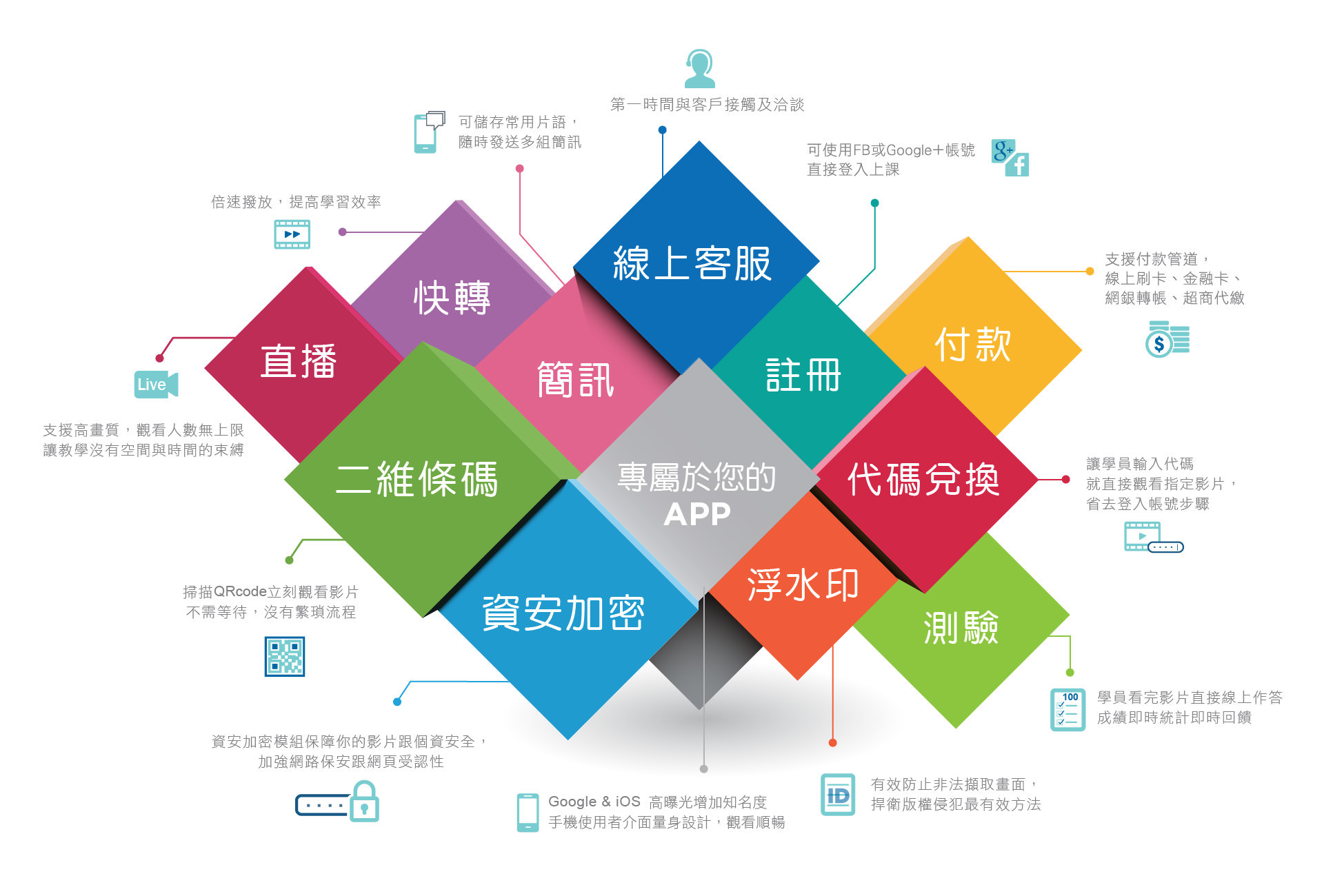 LOL學習在線開班平台模組